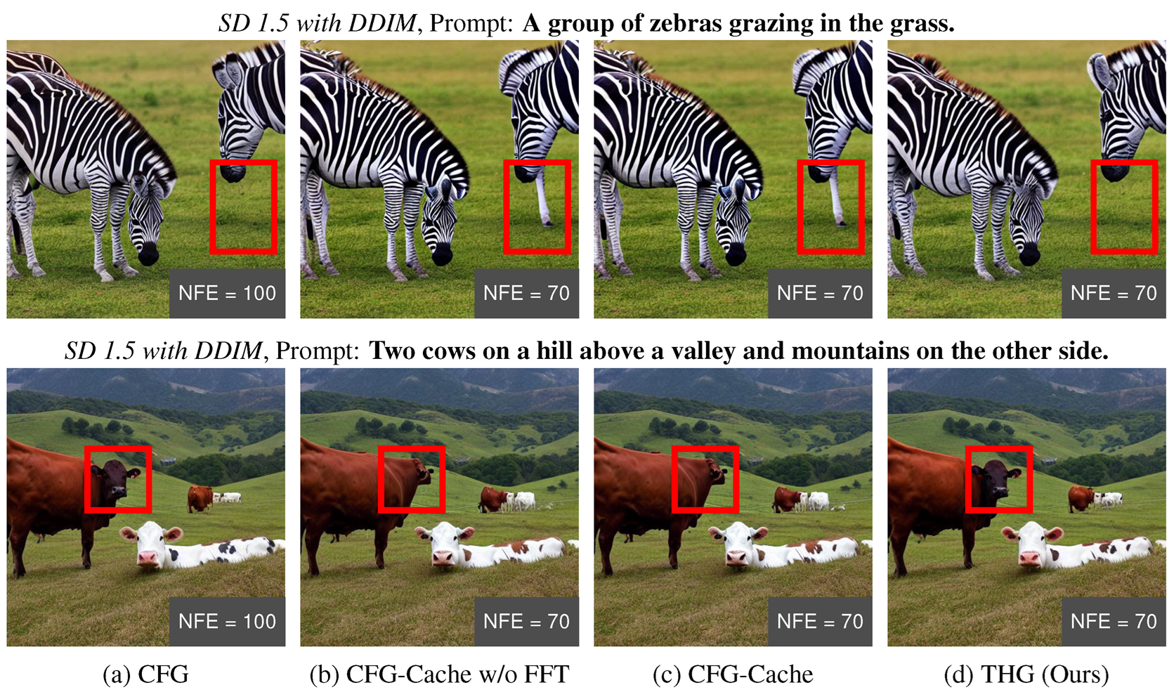 Comparison of images generated by different methods.
